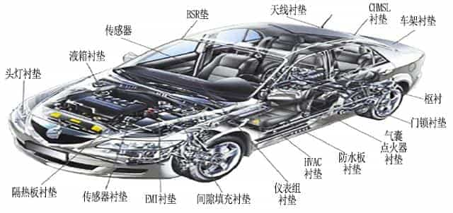 泡棉材料在新能源汽車中的應(yīng)用