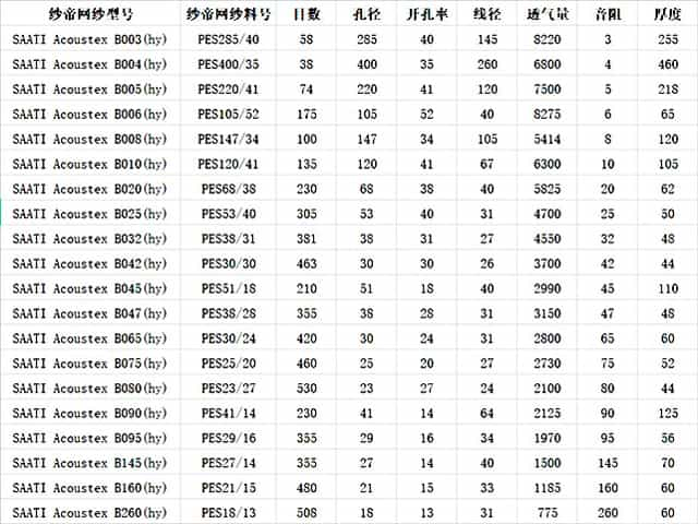 紗帝網(wǎng)紗常用網(wǎng)布目數(shù)對(duì)照表