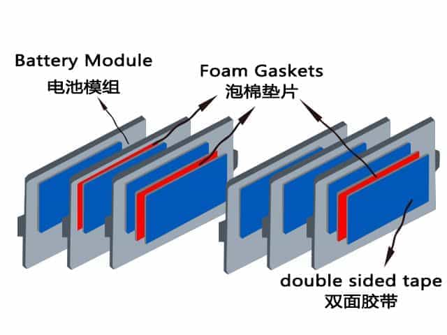 新能源汽車鋰電池組