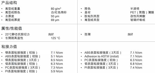 德莎58372雙面膠帶結(jié)構(gòu)圖