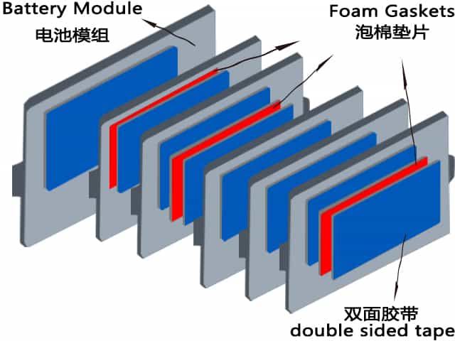 電池電芯硅膠泡棉緩沖密封解決方案