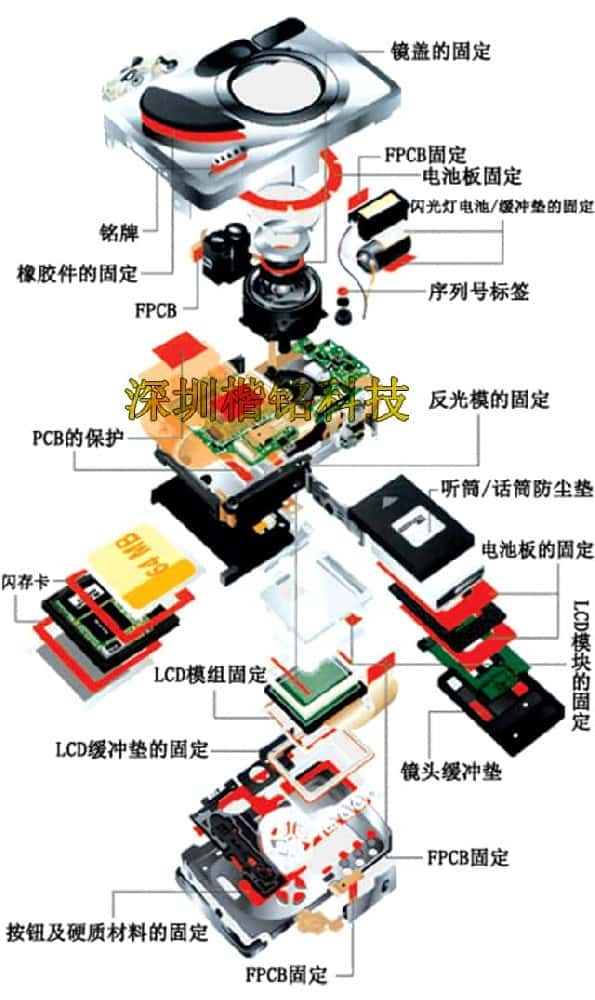 模切加工的產(chǎn)品在數(shù)碼相機(jī)領(lǐng)域的應(yīng)用