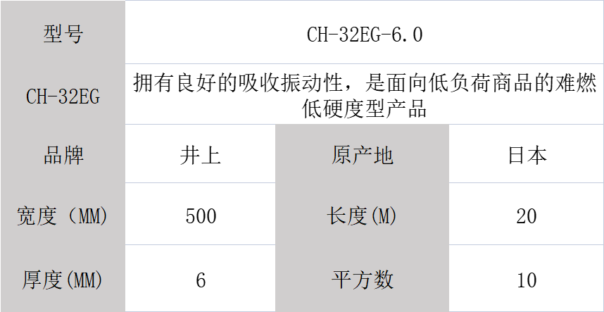 CH-32EG-6.0mm井上泡棉模切沖型-500MM*20M