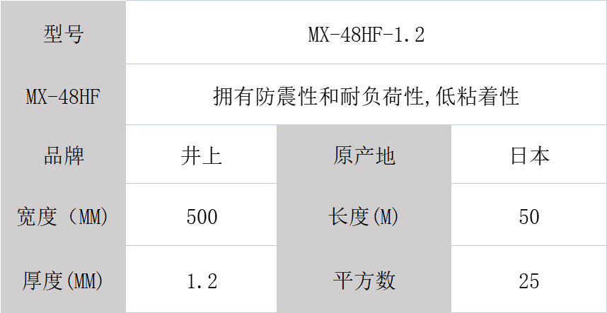 井上泡棉、MX-48HF井上泡棉模切沖型-500MM*50M-1.2mm